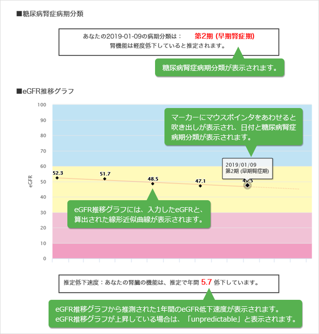 eGFR推移グラフ