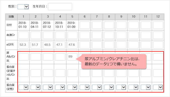 尿アルブチン/クレアチニン比は、最新のデータ1つで構いません。