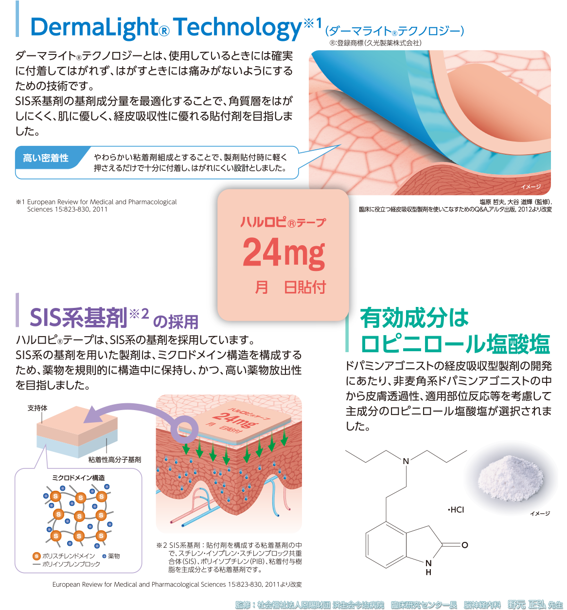 DermaLight® Technology（ダーマライト®テクノロジー）,SIS系基剤の採用,有効成分はロピニロール塩酸塩